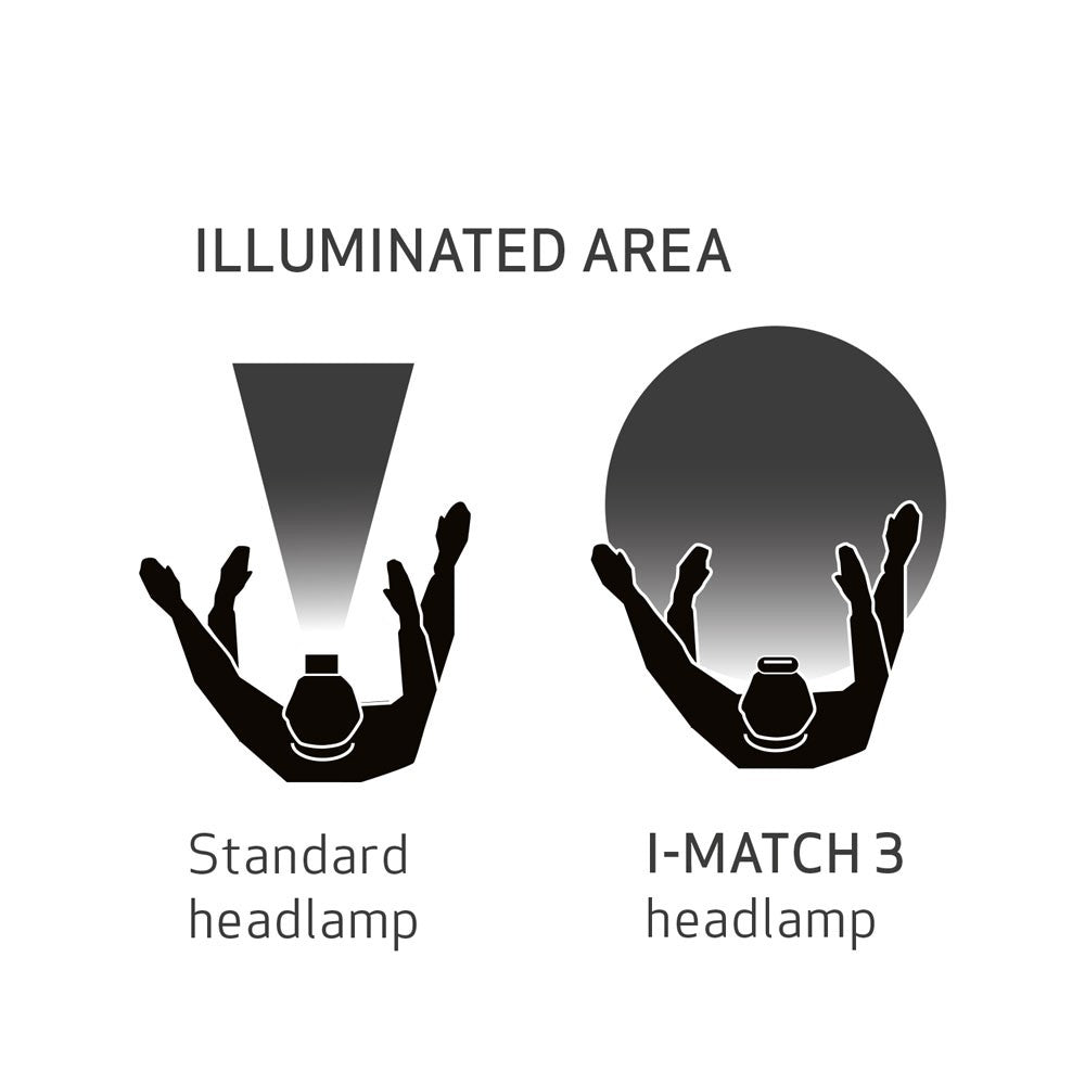 I-Match 3 headlamp
