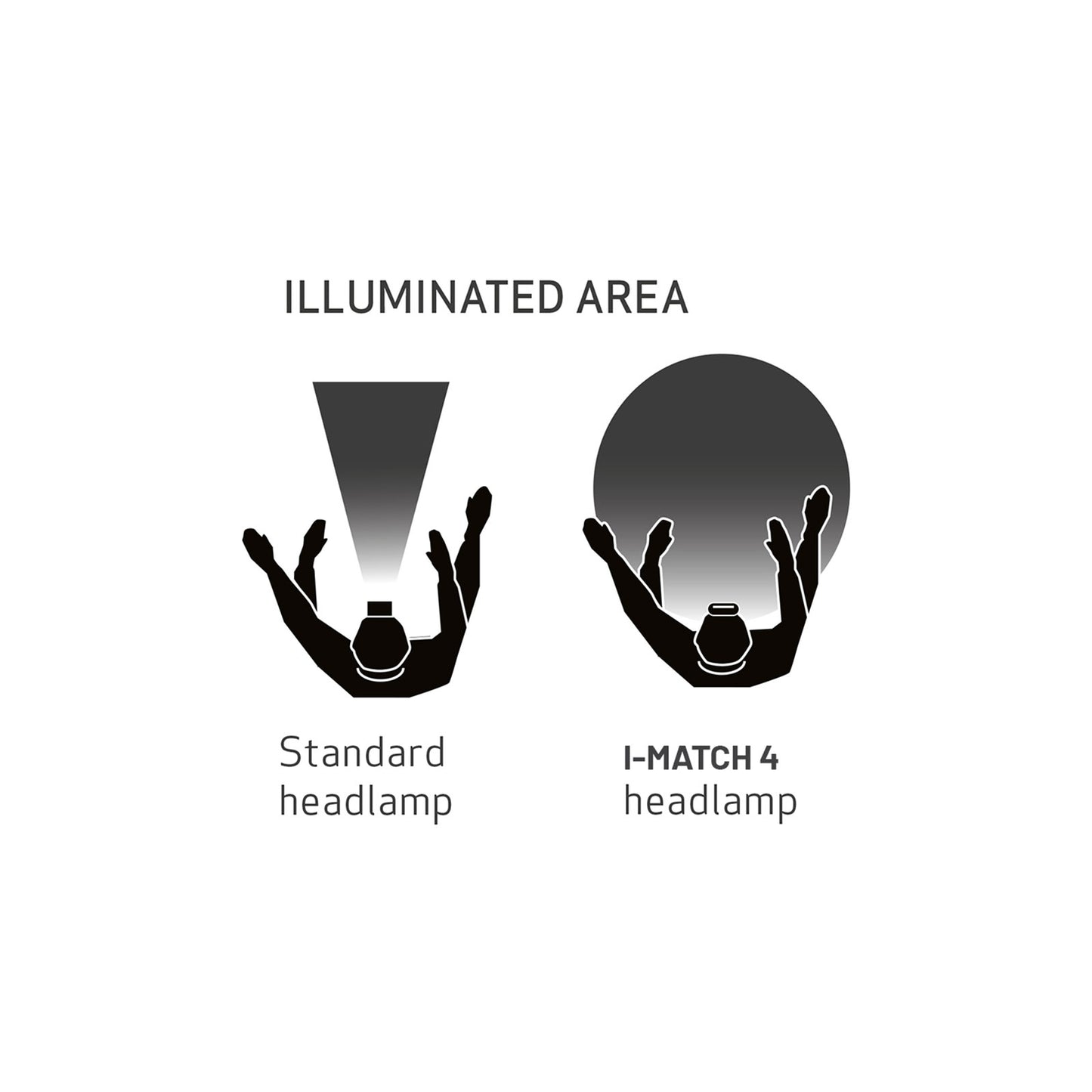 I-Match 3 headlamp